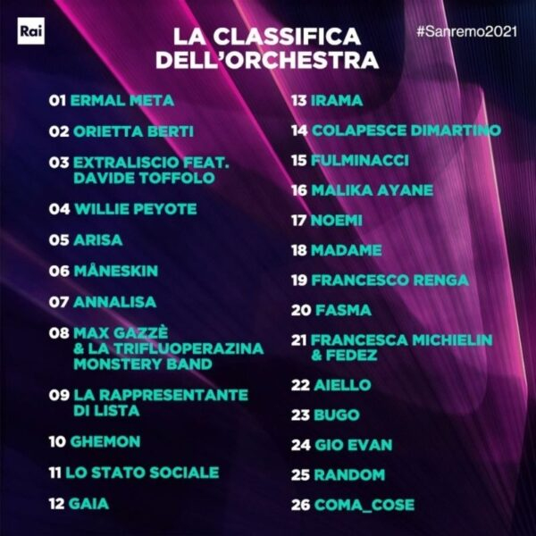 Sanremo 2021: com'è cambiata la classifica dopo la terza serata? - MAM-e