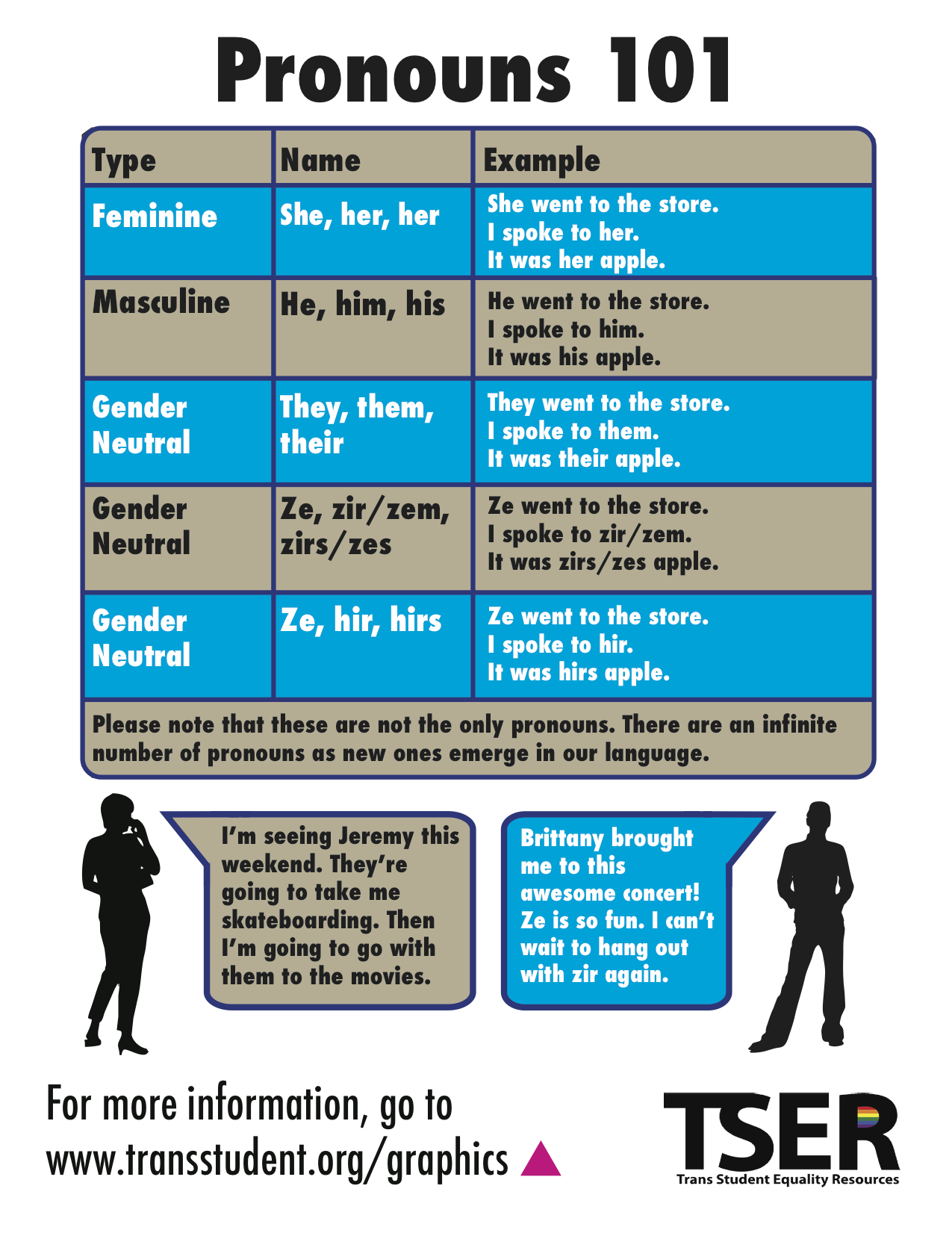 Pronouns101.jpg