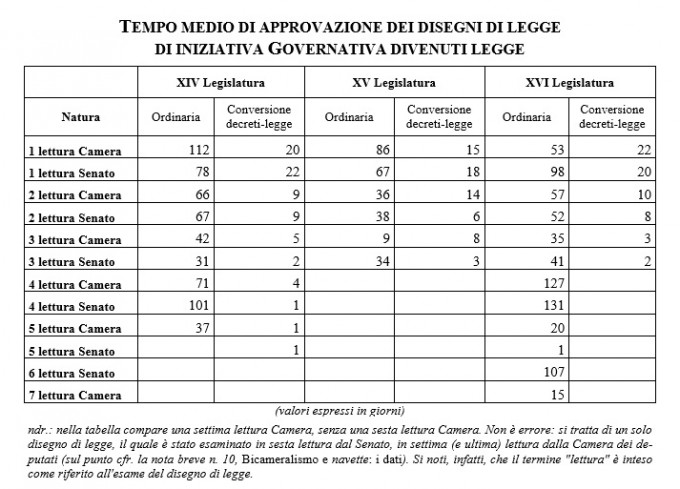 Tempi-navetta-680x489.jpg