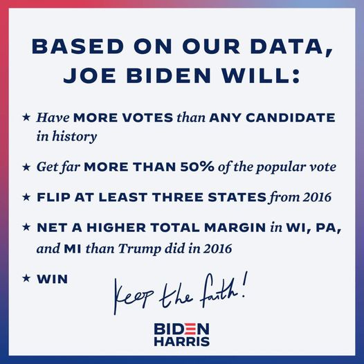 L'immagine può contenere: il seguente testo "BASED ON OUR DATA, JOE BIDEN WILL: Have MORE VOTES than ANY CANDIDATE in history Getfar Get MORE THAN 50% fthe popular vote FLIP AT LEAST THREE STATES from 2016 WIN NET A HIGHER TOTAL MARGIN in WI, PA, and MI than Trump did in 2016 keep the fath! BIDEN HARRIS"