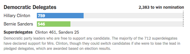 delegati-democratici.png