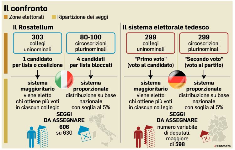 sistema-tedesco.jpg