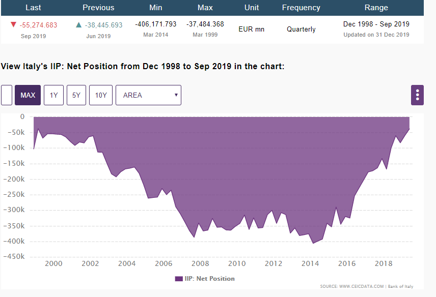 activity rate