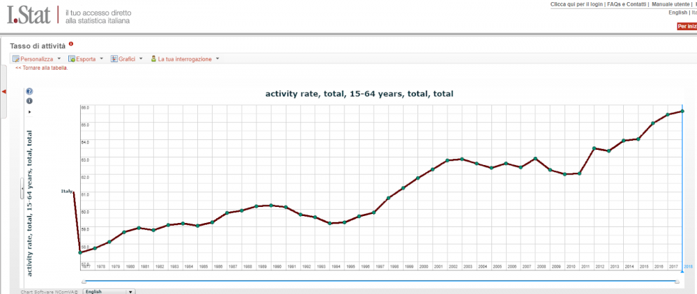 activity rate