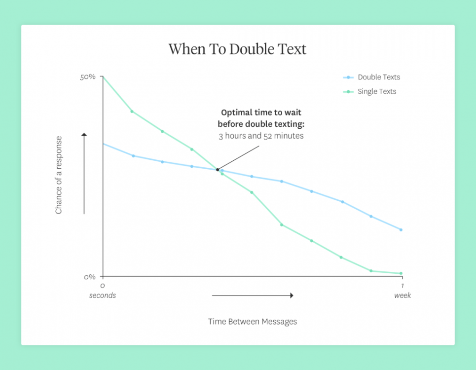 irl_infographic_double_texting.png