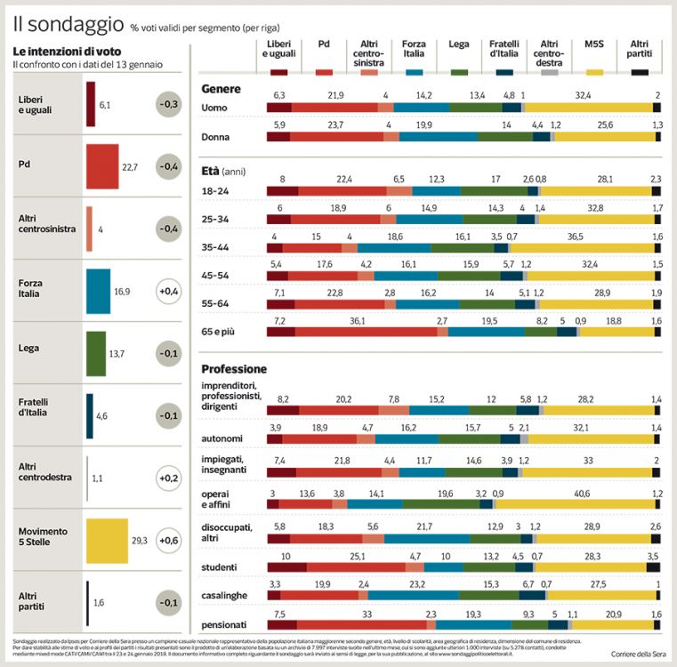 sondaggio2.thumb.jpg.083c2bdfc5c1d949ed20687d4b339c79.jpg