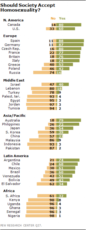 2013 Homosexuality Research Poll World.png