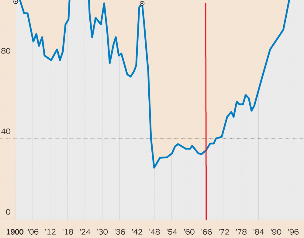 GRAFICO_900-a-oggi-01.png