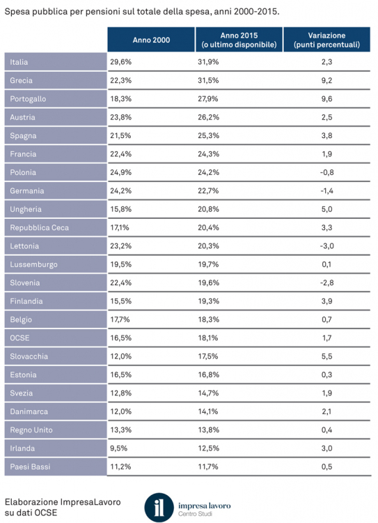 Tabelle-studio-pensioni-2.jpg