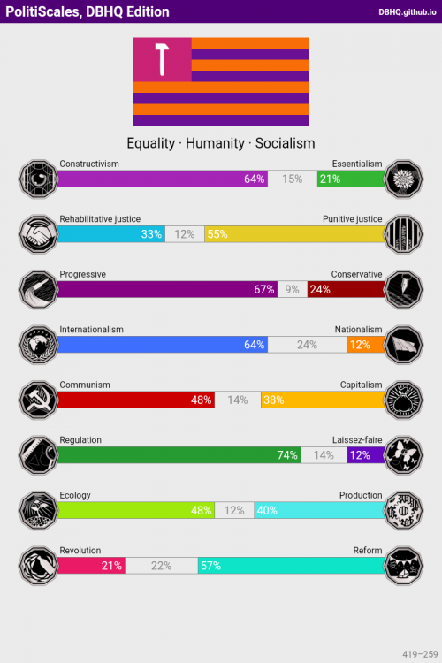 PolitiScales_Results_1634896309284.png