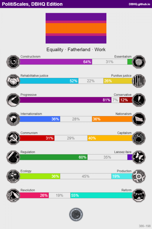 PolitiScales_Results_1634939795703.thumb.png.c1be53998a234d25d9b17582e46c4856.png