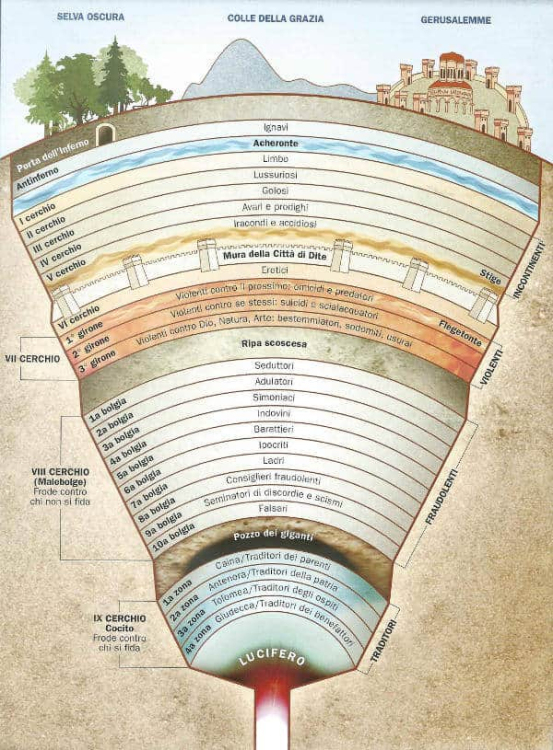 schema-inferno-dante.jpg